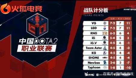 的竞争动力 的竞争动力